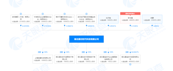 李書福旗下星紀(jì)時(shí)代擬收購魅族科技79.09%股權(quán)，布局5G通信服務(wù)
