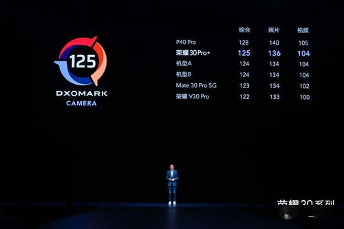 性能全面激進 榮耀30系列三杯組合拳，領跑旗艦5G體驗與通信服務